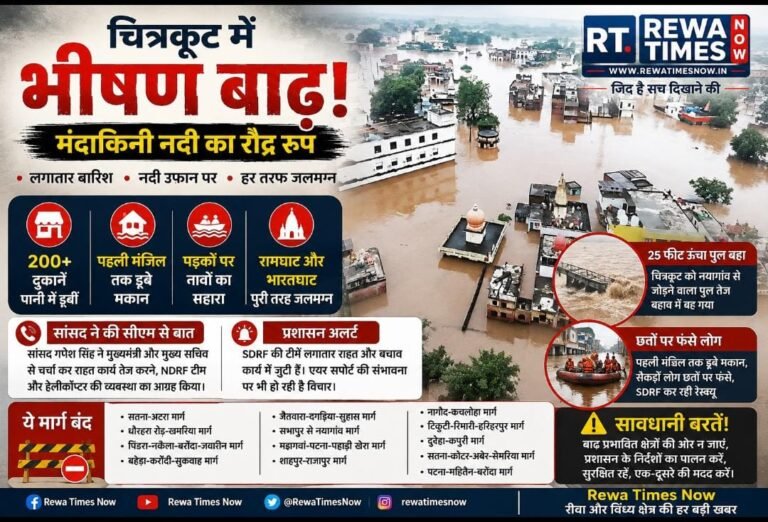 चित्रकूट में जलप्रलय जैसे हालात: मंदाकिनी का रौद्र रूप, 200 से अधिक दुकानें जलमग्न, कई घरों की पहली मंजिल तक पहुंचा पानी